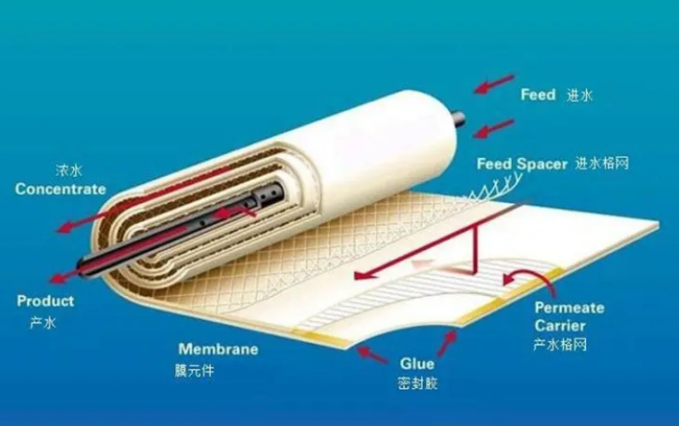 纳滤膜技术在茶叶深加工领域是否有作用？有效果吗？